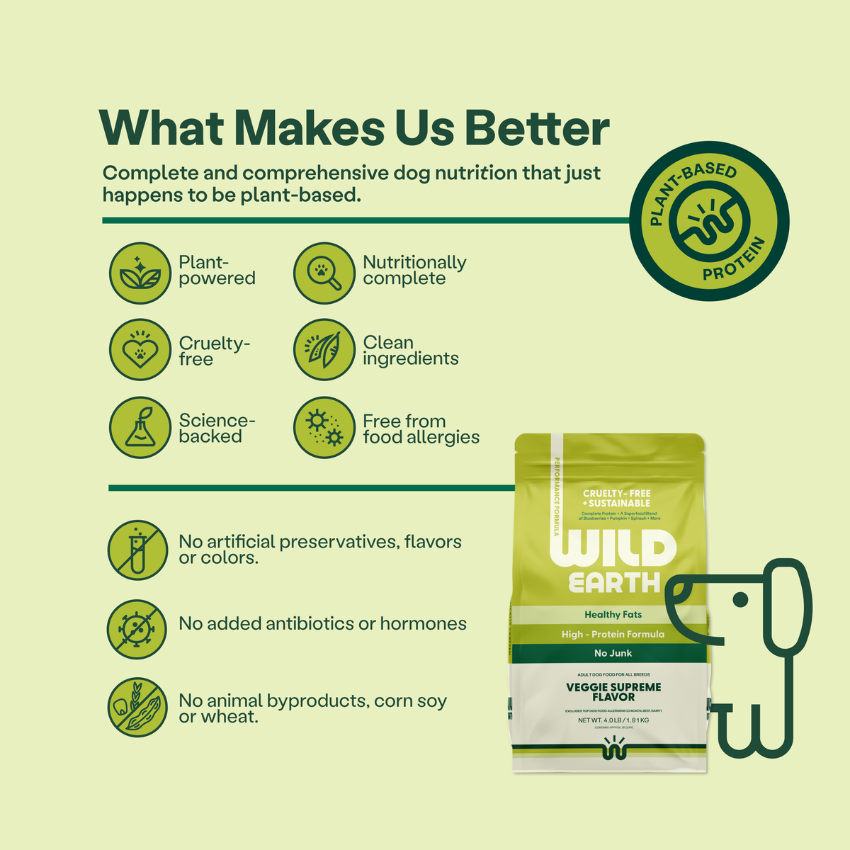 Wild Earth Performance Formula Dog Food, Veggie Supreme, 4lbs — view 2