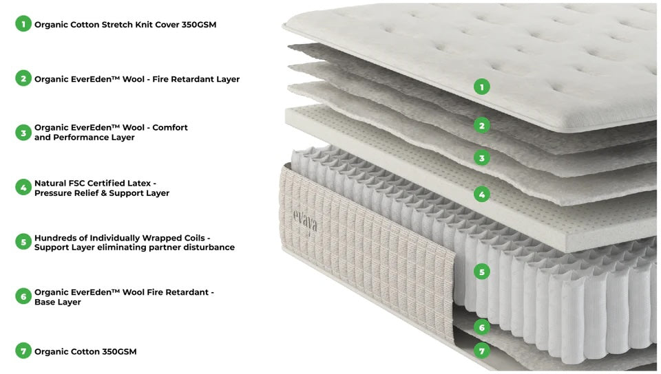 Evaya Original Organic Mattress