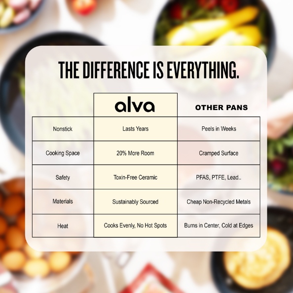 Alva Maestro Essentials 6-Piece Cookware Set