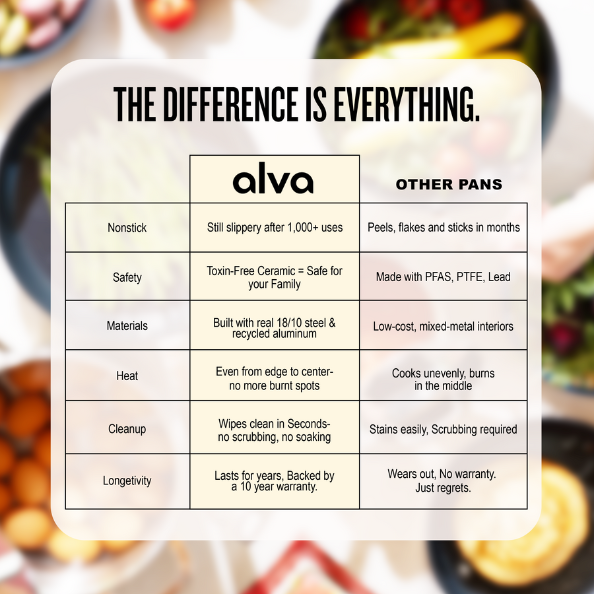 Alva Maestro 3.5 Qt. Nonstick Sauté Pan with Lid