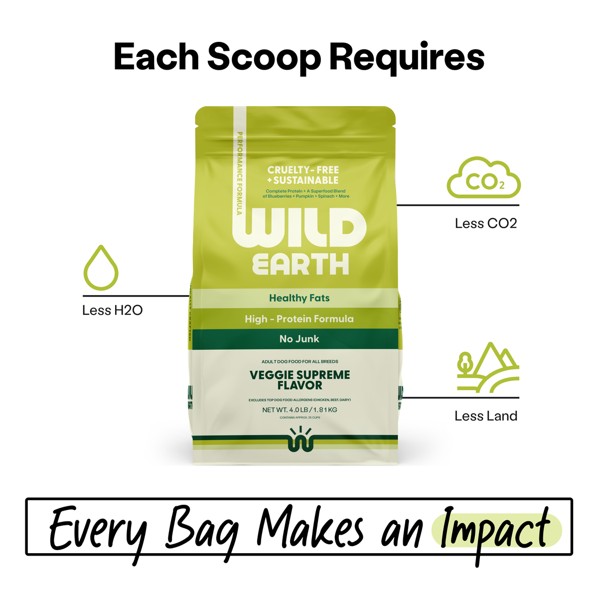 Wild Earth Performance Formula Dog Food, Veggie Supreme, 4lbs — view 3